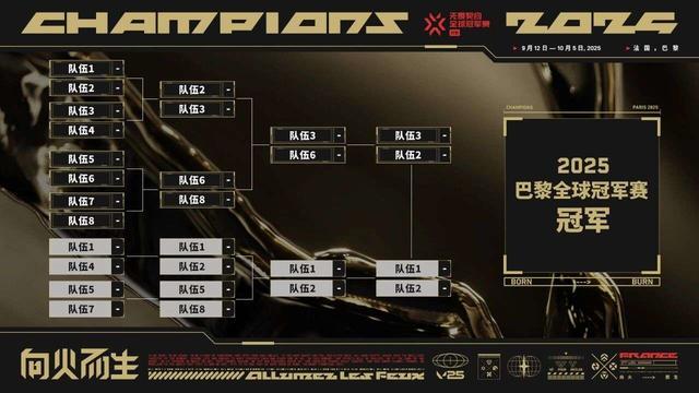 关于无畏契约巴黎全球冠军赛，你需要了解的一切都在这