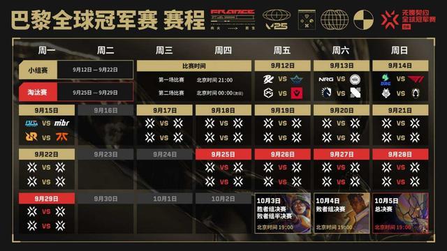 关于无畏契约巴黎全球冠军赛，你需要了解的一切都在这